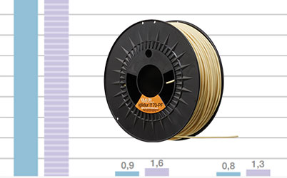 Тестирование трибоволокон