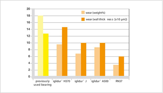 Испытание на устойчивость к воздействию различных материалов