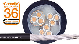 Скручиваемые кабели