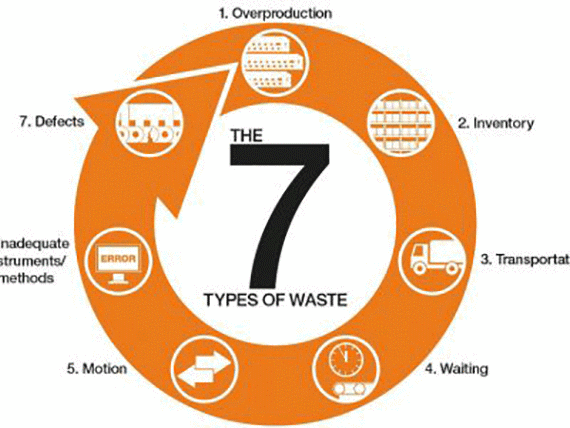 Lean management for readycable®