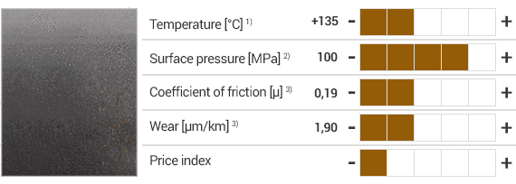 iglidur® Q - материал и спецификации