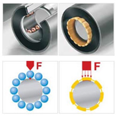 Оптимальное распределение нагрузки вследствие большего контакта с поверхностью