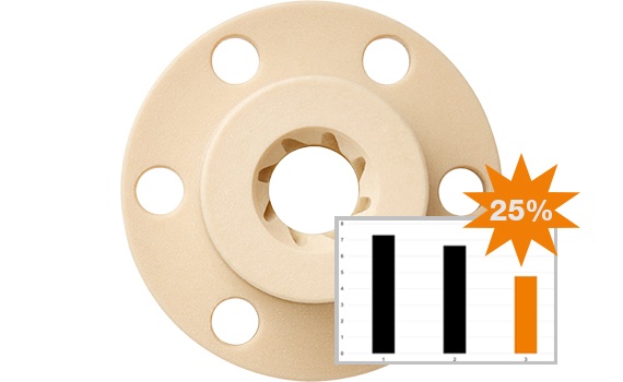 Интенсивность износа