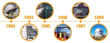 Сроки разработки проекта
