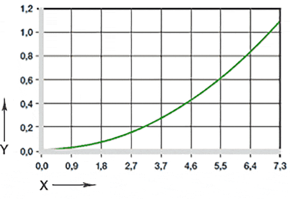 Effect of moisture absorption on plain bearings