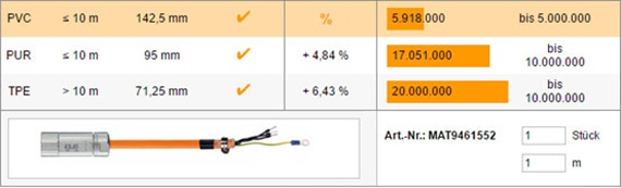 Найдите артикулы & произведите расчет для конфекционированных кабелей