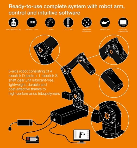 robolink DCi со встроенной системой управления